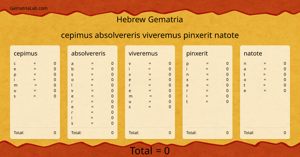 cepimus absolvereris viveremus pinxerit natote in hebrew Gematria